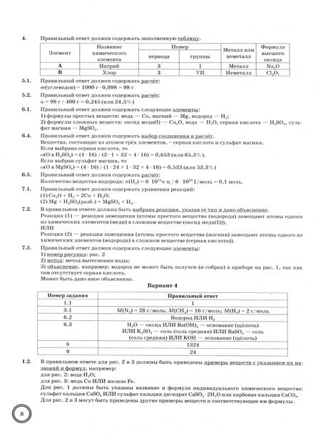 Фотография книги "Андрей Дроздов: ВПР ФИОКО. Химия. 8 класс. 10 вариантов. Типовые задания. ФГОС"