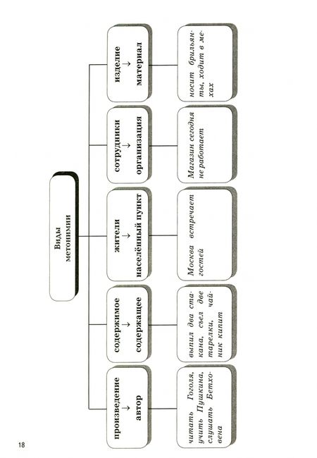 Фотография книги "Андрей Нарушевич: Русский язык. 9-11 классы. Средства выразительности на ЕГЭ и ОГЭ"