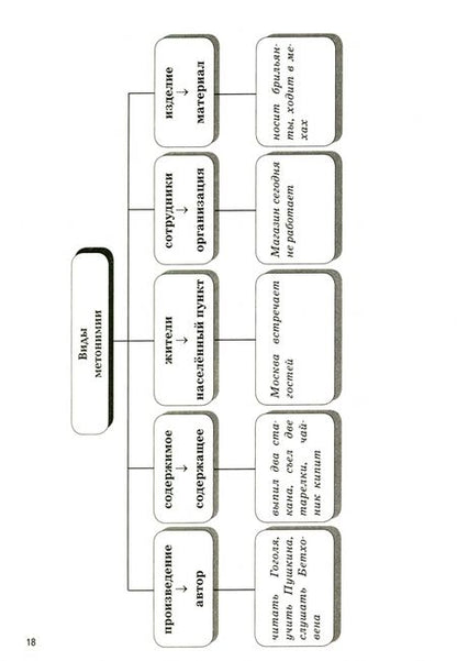 Фотография книги "Андрей Нарушевич: Русский язык. 9-11 классы. Средства выразительности на ЕГЭ и ОГЭ"