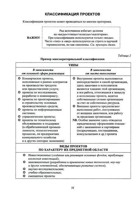 Фотография книги "Андрей Царенко: Управление проектами. Учебное пособие для вуза"