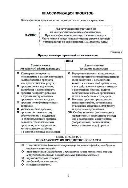 Фотография книги "Андрей Царенко: Управление проектами. Учебное пособие для вуза"