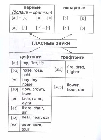 Фотография книги "Английский язык: полный курс начальной школы"