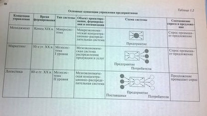 Фотография книги "Аникин, Тяпухин: Коммерческая логистика. Учебник"
