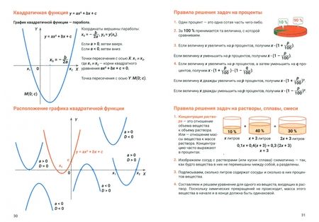 Фотография книги "Анна Малкова: Справочник для подготовки к ОГЭ по математике. Все темы и формулы"