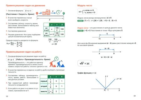 Фотография книги "Анна Малкова: Справочник для подготовки к ОГЭ по математике. Все темы и формулы"