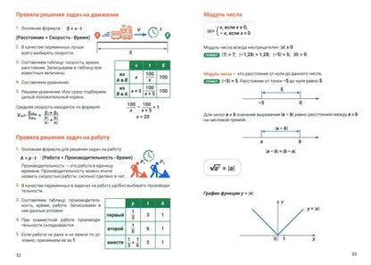 Фотография книги "Анна Малкова: Справочник для подготовки к ОГЭ по математике. Все темы и формулы"