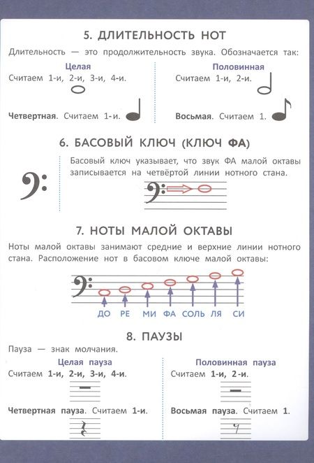 Фотография книги "Анжелика Парменова: Музыкальный помощник: сольфеджио на 5+"