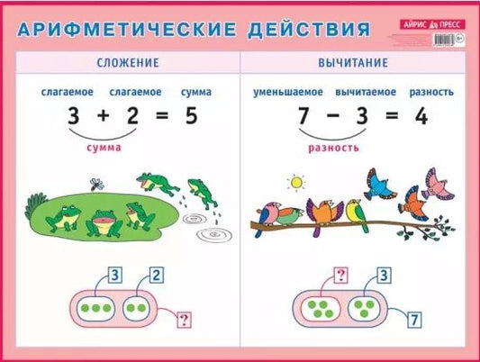 Обложка книги "Арифметические действия. Сложение и вычитание. Наглядное пособие для начальной школы"