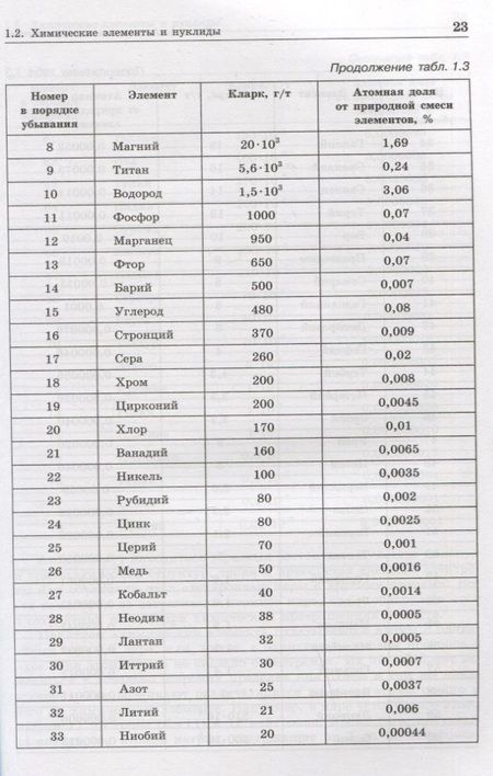 Фотография книги "Бабков, Бабков: Неорганическая химия. Атомы и химические реакции: ЕГЭ, олимпиады, поступление в вуз: учебное пособие"