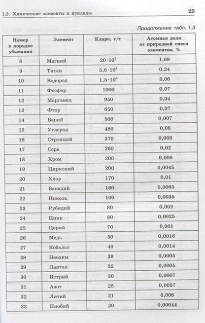 Фотография книги "Бабков, Бабков: Неорганическая химия. Атомы и химические реакции: ЕГЭ, олимпиады, поступление в вуз: учебное пособие"