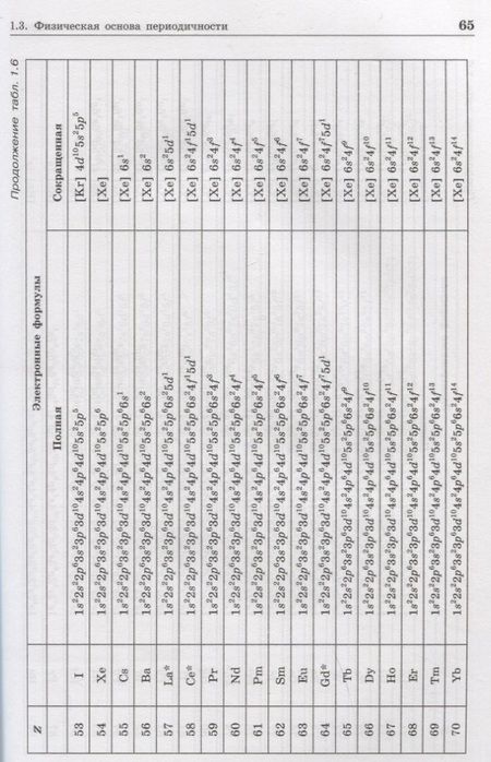 Фотография книги "Бабков, Бабков: Неорганическая химия. Атомы и химические реакции: ЕГЭ, олимпиады, поступление в вуз: учебное пособие"