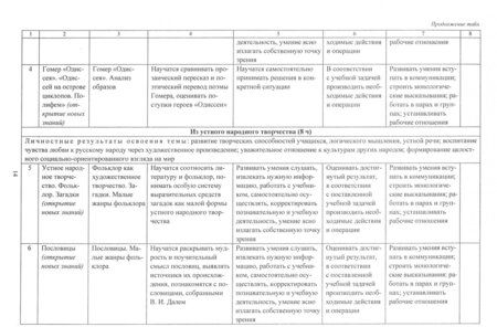 Фотография книги "Бахтиярова: Литература. 5 класс. Рабочая программа и технологические карты уроков по учебнику Г.С. Меркина"