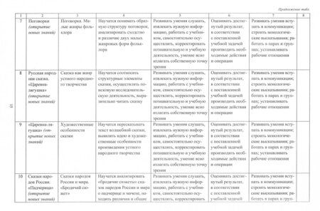 Фотография книги "Бахтиярова: Литература. 5 класс. Рабочая программа и технологические карты уроков по учебнику Г.С. Меркина"