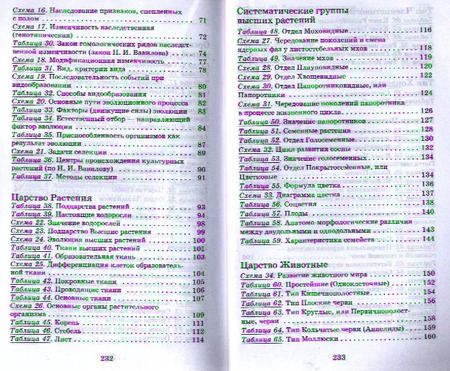 Фотография книги "Биология. .6-11классы. Биология в таблицах. Справочное пособие"