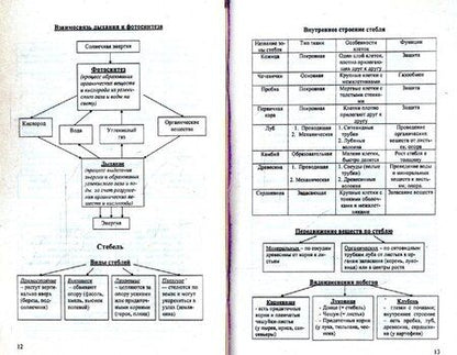 Фотография книги "Биология в таблицах и схемах"