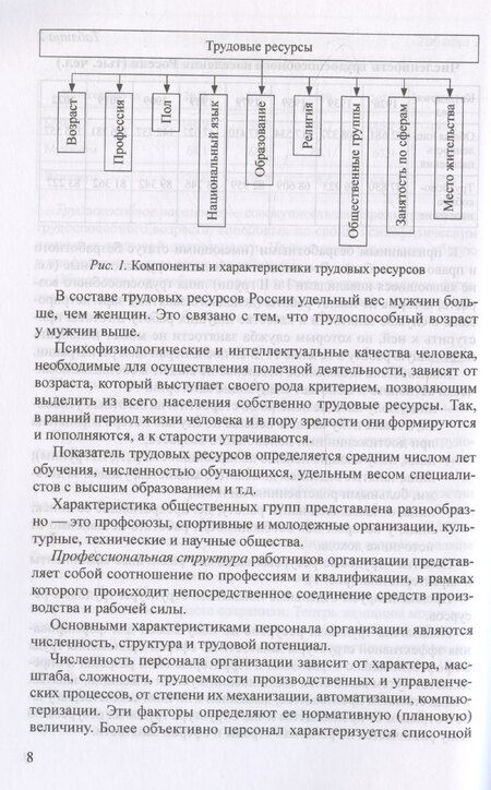 Фотография книги "Богославец, Давыдова: Управление персоналом в условиях деятельности образовательной организации. Часть 1"