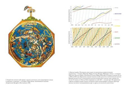 Фотография книги "Боксер: Астрология и рождение науки. Схема небес"