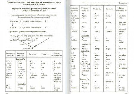 Фотография книги "Бондалетов, Самсонов, Самсонова: Старославянский язык. Таблицы. Тексты. Учебный словарь"