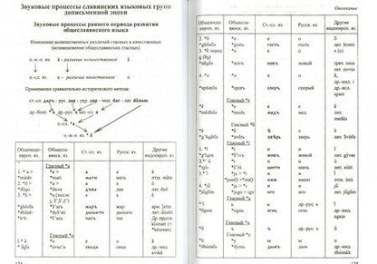 Фотография книги "Бондалетов, Самсонов, Самсонова: Старославянский язык. Таблицы. Тексты. Учебный словарь"