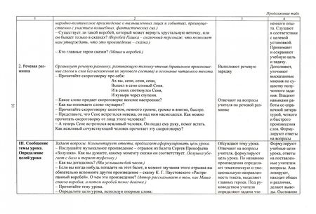 Фотография книги "Бондаренко, Усачева, Трегубова: Литературное чтение. 3 класс. Технологические карты уроков по уч. Л.Ф.Климановой и др. 2 полугодие"