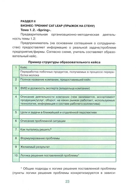 Фотография книги "Чернилевская, Малыхина, Савицкая: Предпринимательский паркур. Дополнительная образовательная программа"