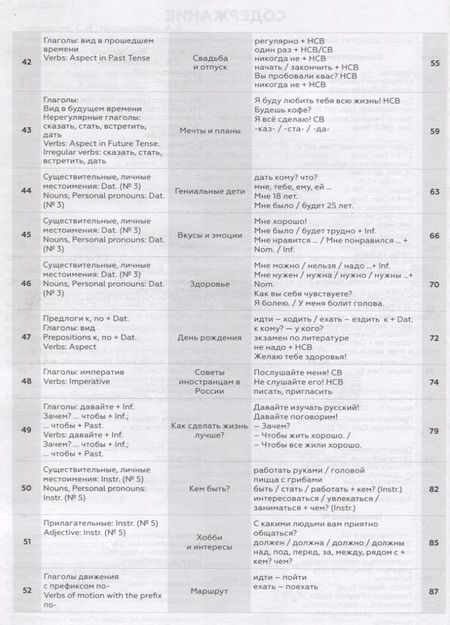 Фотография книги "Чернышков, Чернышова: Поехали! Русский язык для взрослых. Начальный курс. Рабочая тетрадь. Часть 1.2"