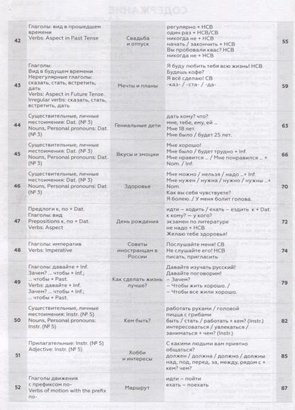 Фотография книги "Чернышков, Чернышова: Поехали! Русский язык для взрослых. Начальный курс. Рабочая тетрадь. Часть 1.2"