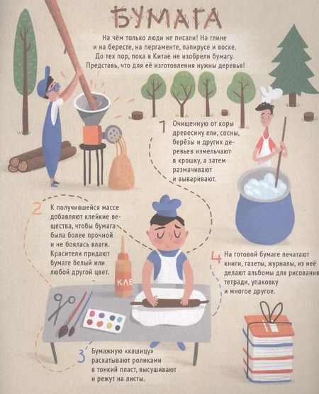 Фотография книги "Что из чего сделано"