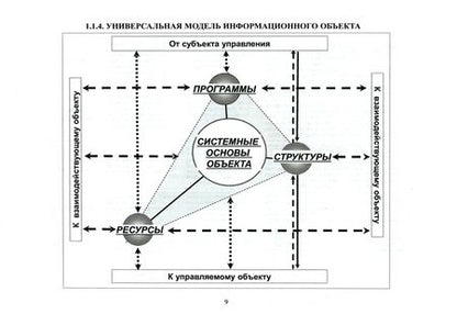 Фотография книги "Дербин, Царегородцев: Информационное противоборство. Концептуальные основы обеспечения информационной безопасности"