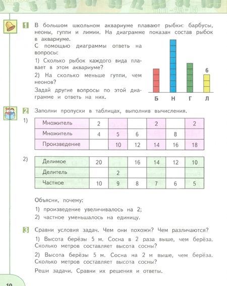 Фотография книги "Дорофеев, Миракова, Бука: Математика. 3 класс. Учебник. В 2-х частях. Часть 1. ФГОС"