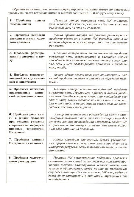 Фотография книги "Драбкина, Субботин: ЕГЭ. Русский язык. Учимся писать сочинение"