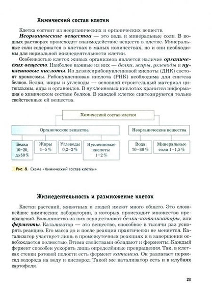 Фотография книги "Драгомилов, Маш: Биология. 8 класс. Учебник. ФП"