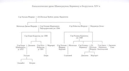 Фотография книги "Дюморье: Дом на берегу"