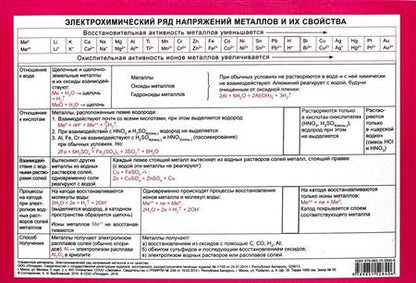 Фотография книги "Электрохимический ряд напряжений металлов"