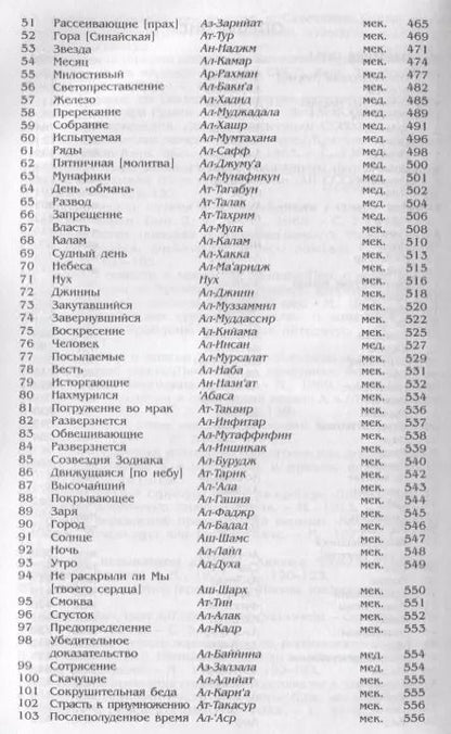 Фотография книги "Коран. (м/ф.тв.Серый) Перевод с арабского и комментарий Османова"