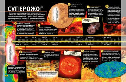 Фотография книги "Фарндон, Твист, Паркер: Наука. Книга юного эрудита"