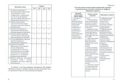 Фотография книги "Федотова, Лосева: Фонд оценочных средств к государственному экзамену по направлению подготовки 38.03.01"Экономика""