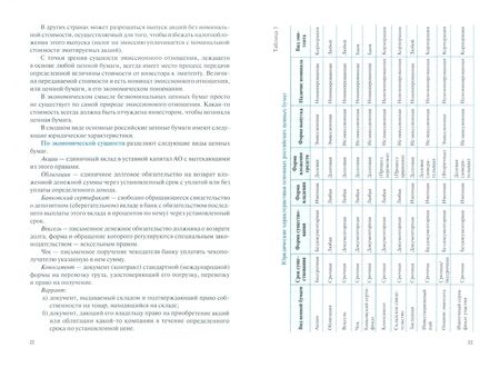 Фотография книги "Федотова, Тазихина, Андрианова: Оценка финансовых активов. Учебник"