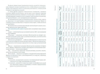 Фотография книги "Федотова, Тазихина, Андрианова: Оценка финансовых активов. Учебник"