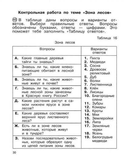 Фотография книги "Федотова, Трафимова, Трафимов, Кудрова: Окружающий мир. 4 класс. Тетрадь для самостоятельной работы. Часть 1"