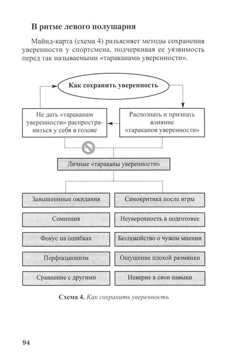 Фотография книги "Феликс Шифрин: Матрица спортивной уверенности. Психология успешной игры"