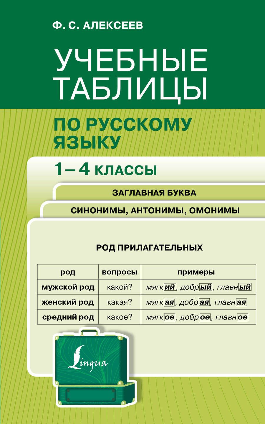 Обложка книги "Филипп Алексеев: Учебные таблицы по русскому языку. 1-4 классы. Заглавная буква. Синонимы, антонимы, омонимы"