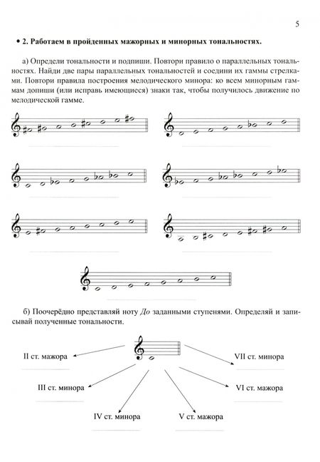 Фотография книги "Фролова, Елисова: Сольфеджио. Smart-пособие с мультимедийным приложением. 4 класс. Учебное пособие"
