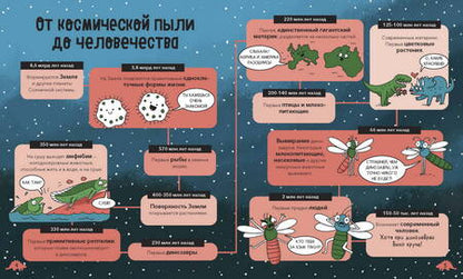 Фотография книги "Fuel: Динозавры. От архелона до тираннозавра. Самые устрашающие факты, рекорды и достижения"