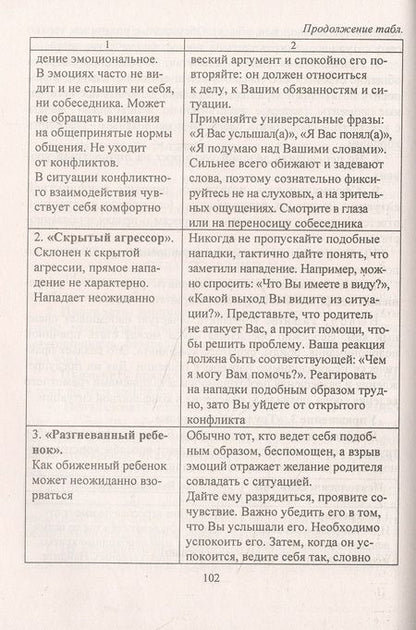 Фотография книги "Галина Лимонцева: Мастерство коммуникации. Программа по развитию коммуникативной компетентности педагогов как составляющей профессиональной компетенции"
