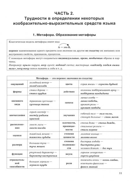 Фотография книги "Галина Егораева: ЕГЭ-2025. Русский язык. Тренажёр. Задание 22. Изобразительно-выразительные средства языка"
