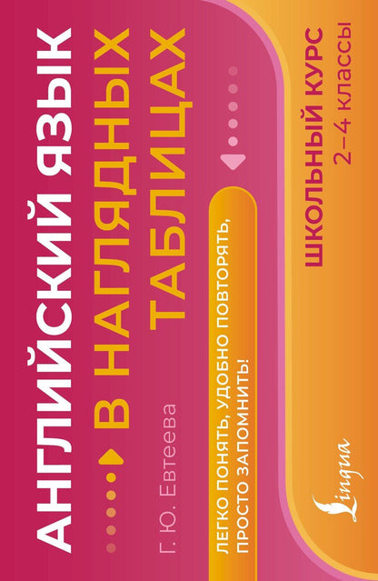 Обложка книги "Галина Юрьевна: Английский язык в наглядных таблицах. Школьный курс. 2-4 классы"