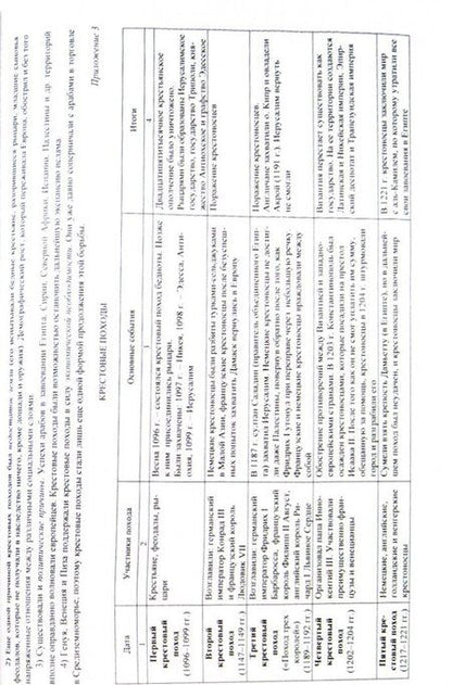 Фотография книги "Галиуллина: История Средних веков. 6 класс. Технологические карты уроков по учебнику Е. В. Агибаловой и др. ФГОС"