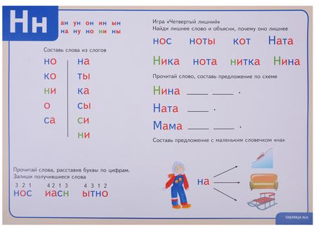 Фотография книги "Грамотный дошкольник Таблицы для обучения грамоте дошкол. (листы) (мРиК) Старинина"