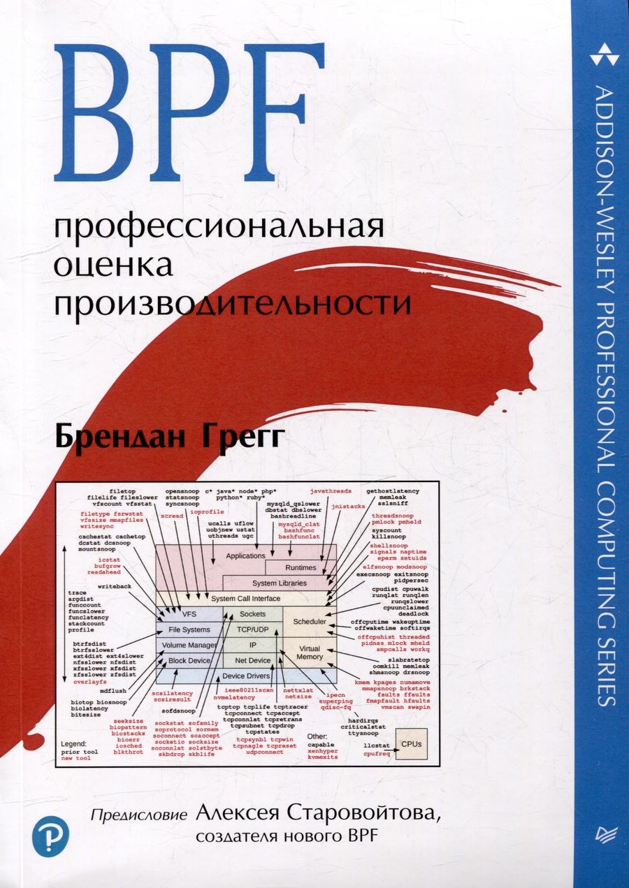 Обложка книги "Грегг: BPF. Профессиональная оценка производительности"